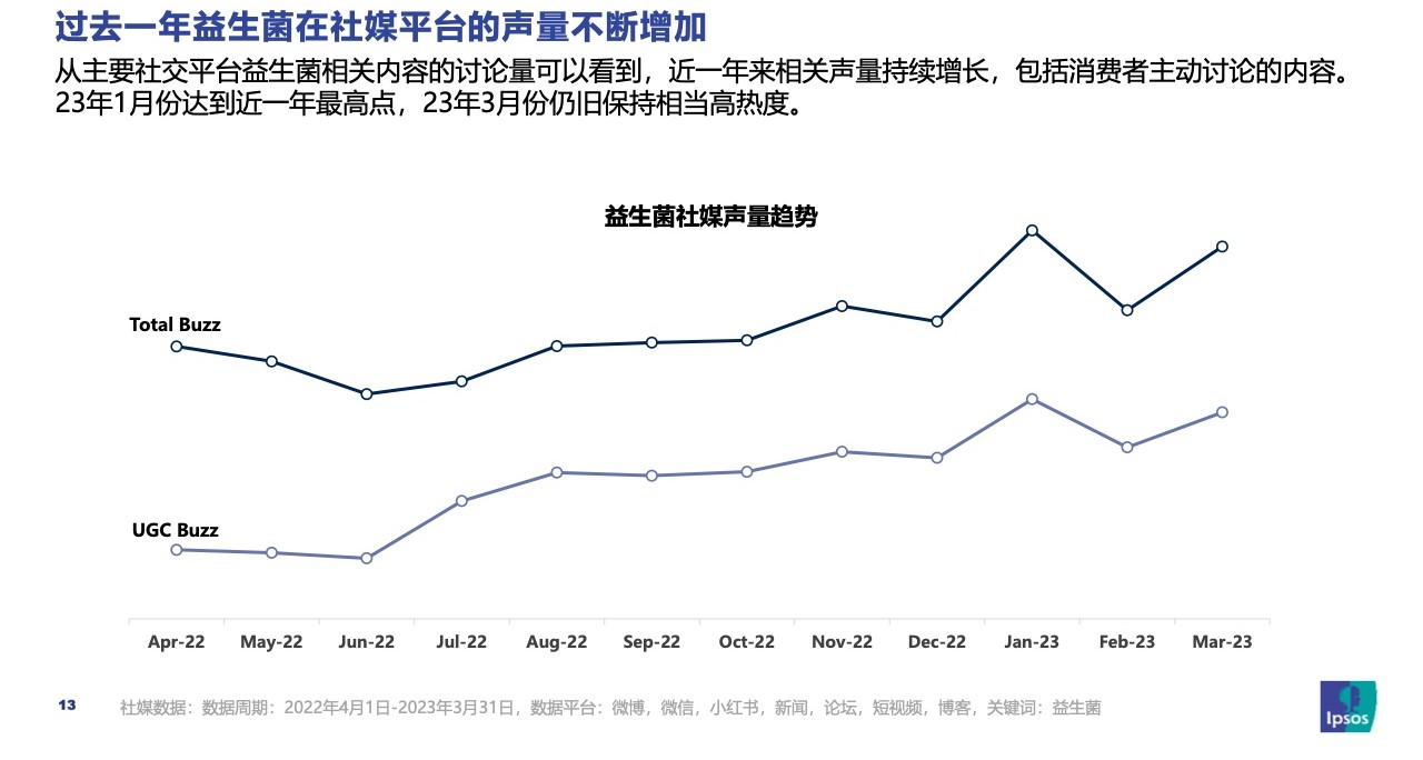益普索报告截图