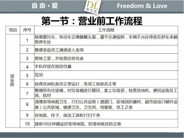 胖东来工作流程