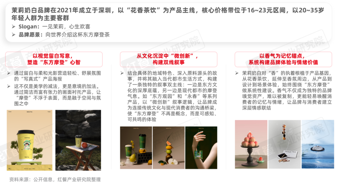 茉莉奶白品牌打造