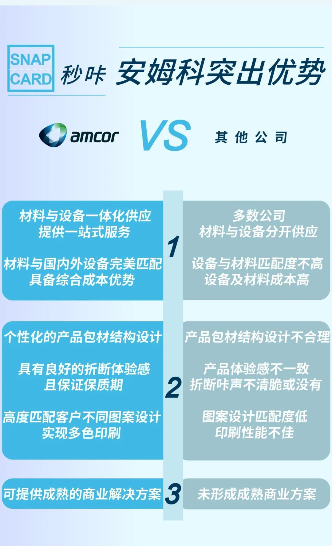 安姆科snap card秒咔产品突出优势