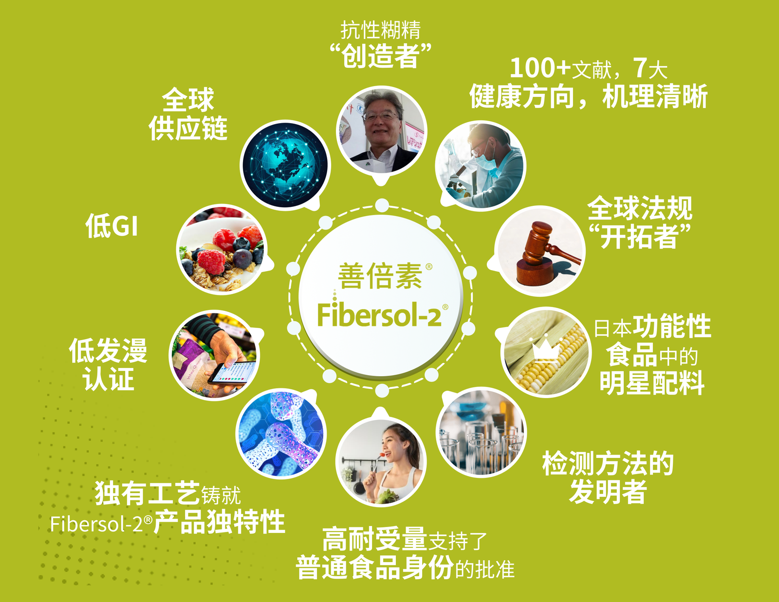 善倍素®fibersol-2®10大优势