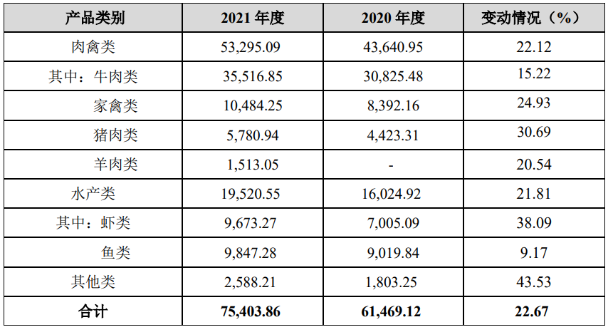 味知香2021年度经营数据