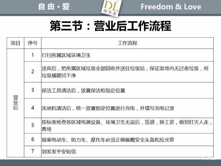 胖东来工作流程