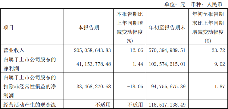 味知香业绩公告