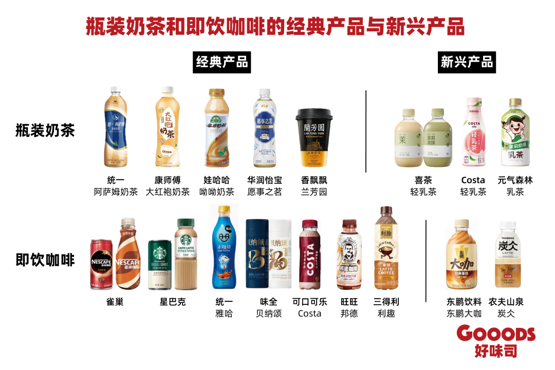 瓶装奶茶和即饮咖啡的经典产品与新兴产品