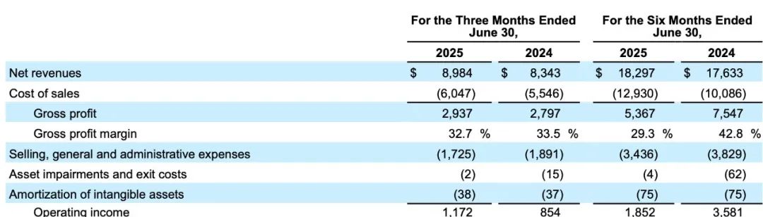 亿滋国际发布的2025年第二季度财报