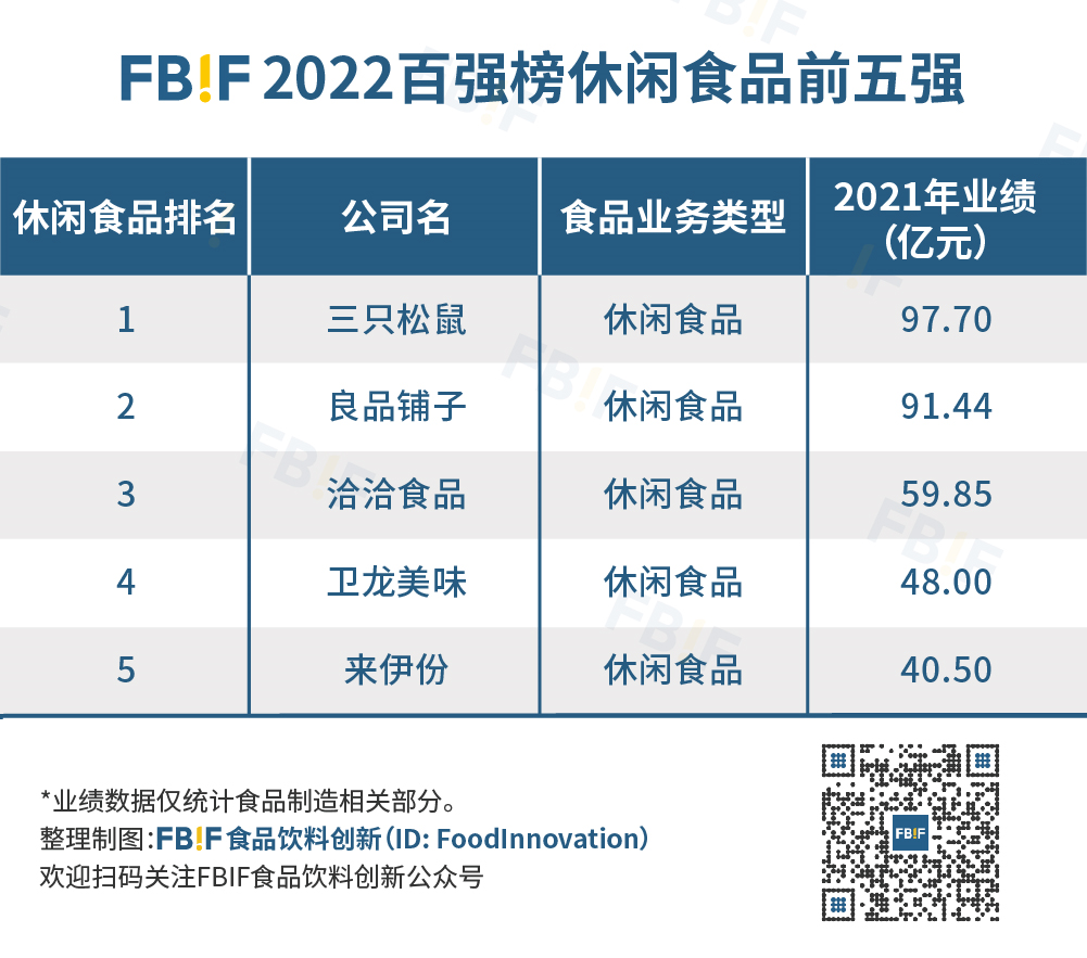 休闲食品前五强
