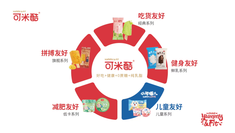 可米可酷冰淇淋产品