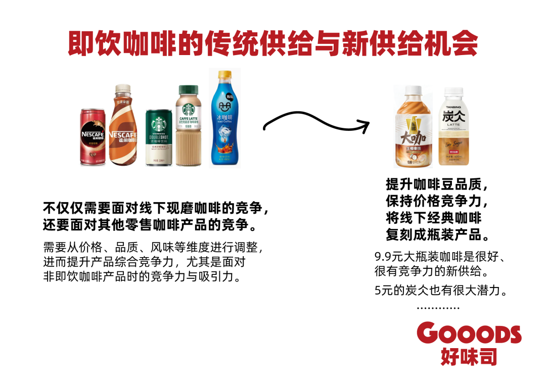 即饮咖啡的传统供给与新供给机会