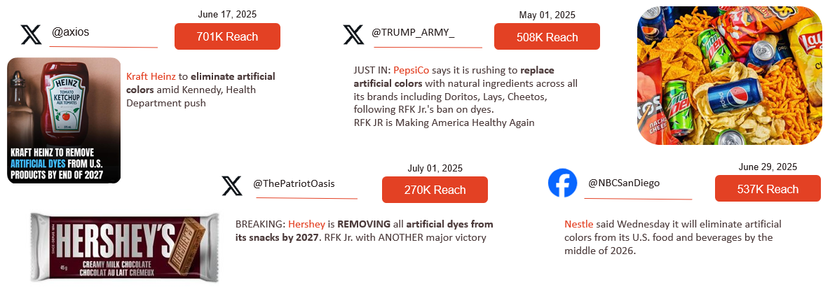 各大食品饮料企业承诺逐步淘汰人工色素