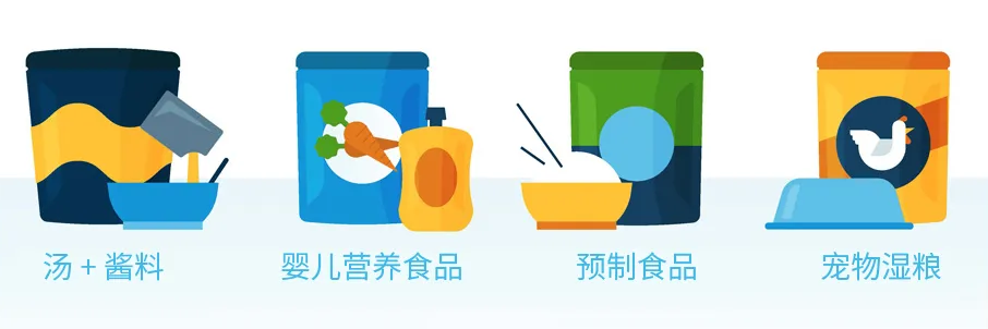 高温蒸煮包装应用范围