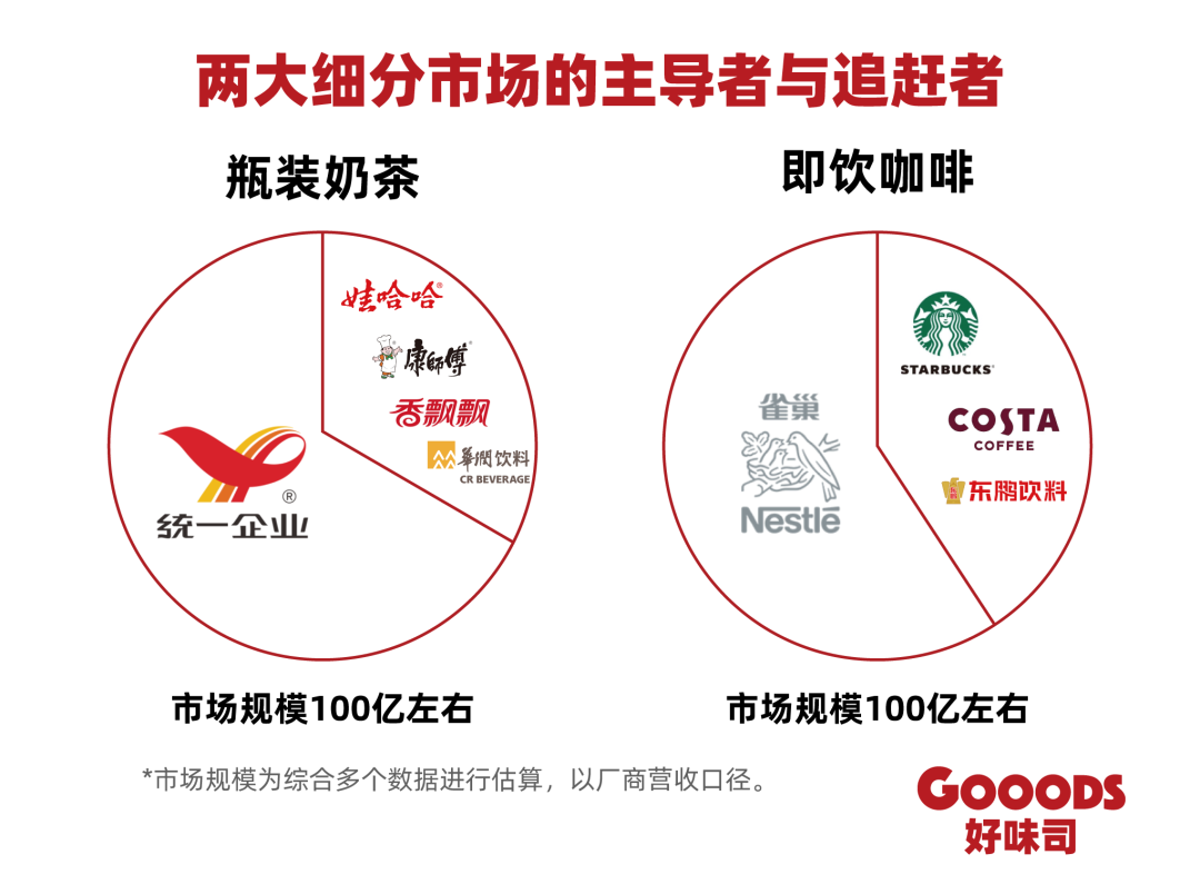 两大细分市场的主导者与追赶者