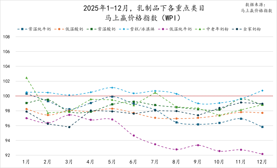 马上赢价格指数