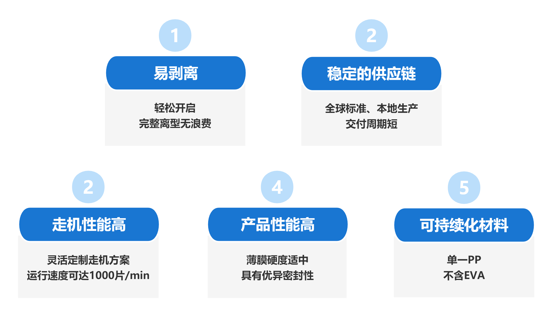 奶酪片内膜的产品优势