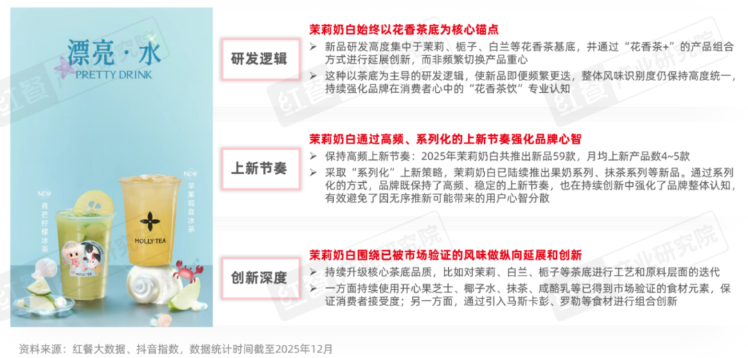 茉莉奶白将 “漂亮水” 作为产品创新的重要方向