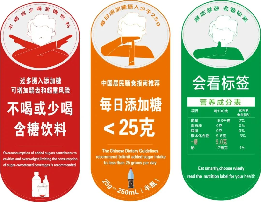上海试行的红橙绿三色健康提示标识